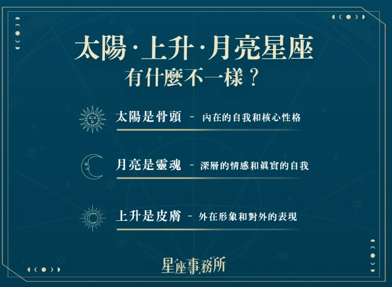 上升星座