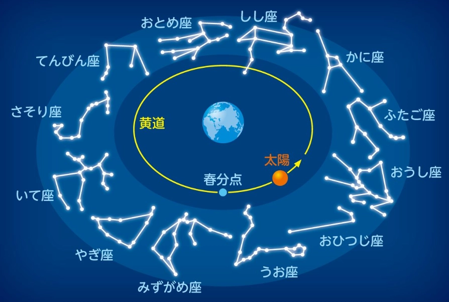 天頂星座查詢 天頂星座查詢