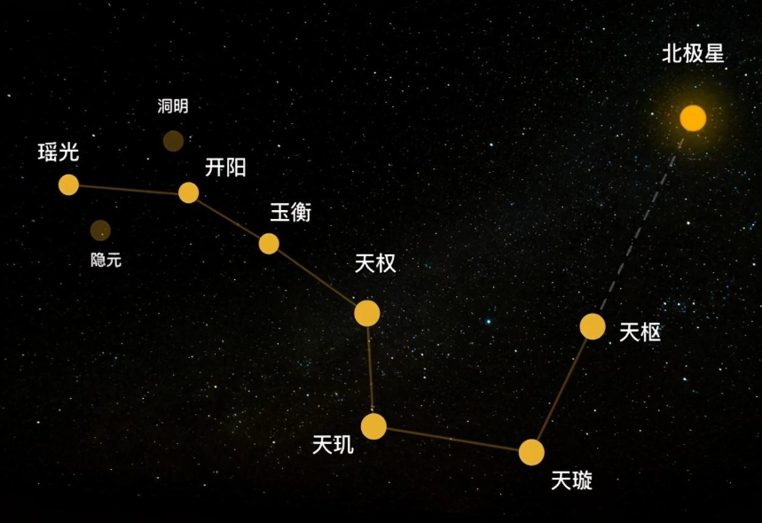 天頂星座查詢 天頂星座查詢
