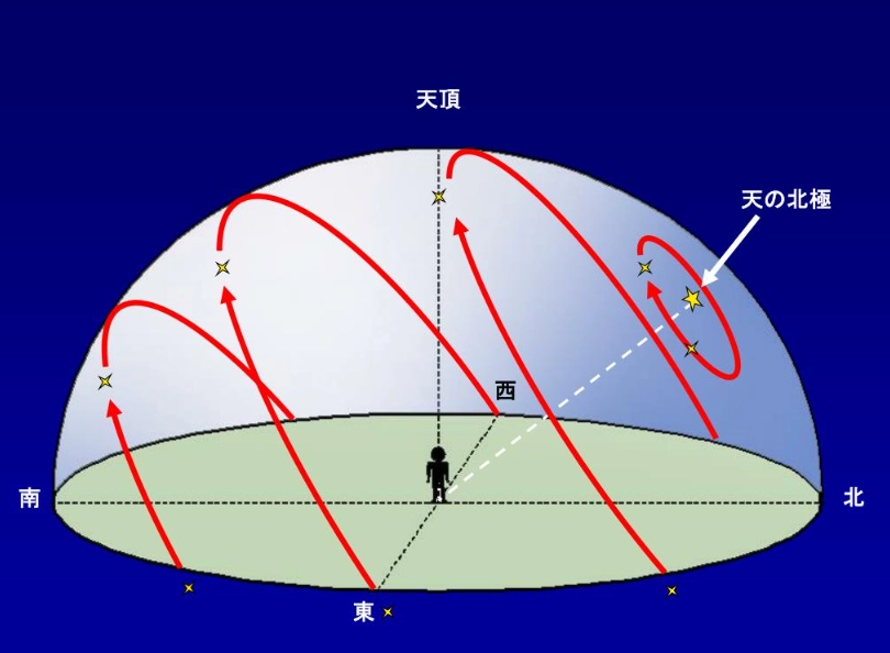 天頂星座事業 天頂星座事業