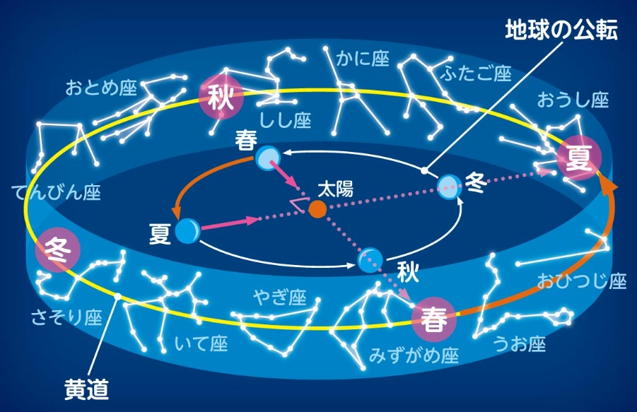 天頂星座事業 天頂星座事業
