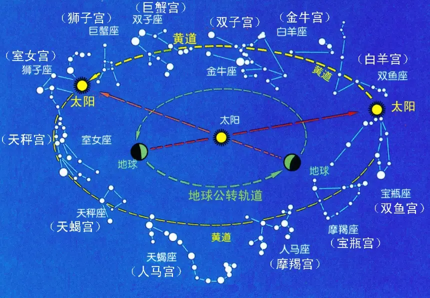 天頂星座事業 天頂星座事業