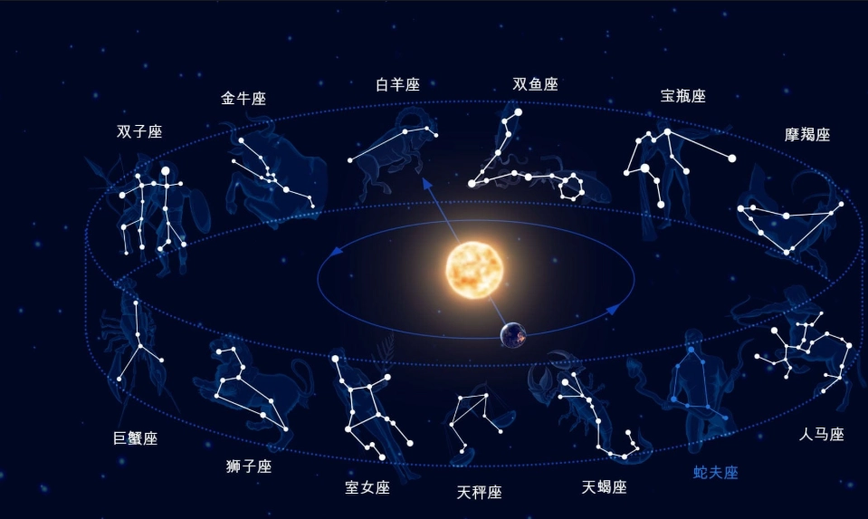 月亮星座配對