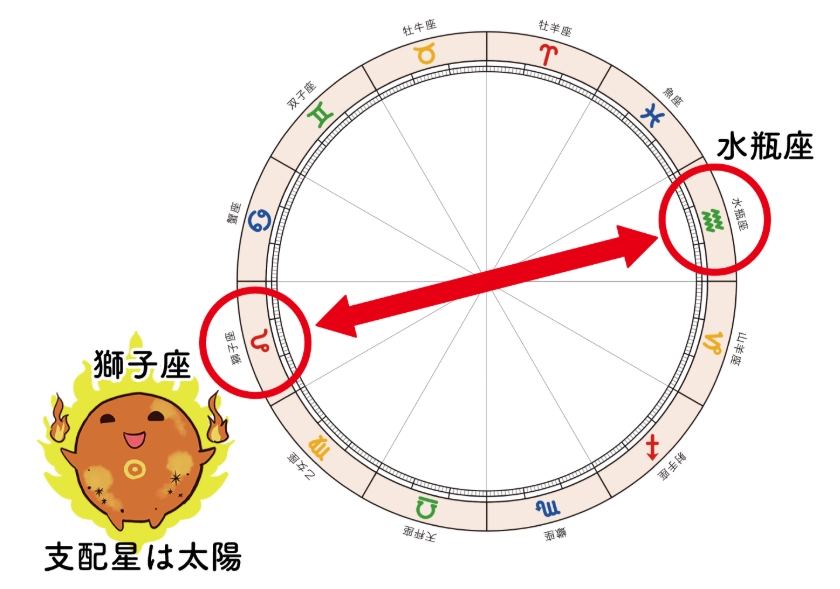 水瓶上升星座 水瓶上升星座