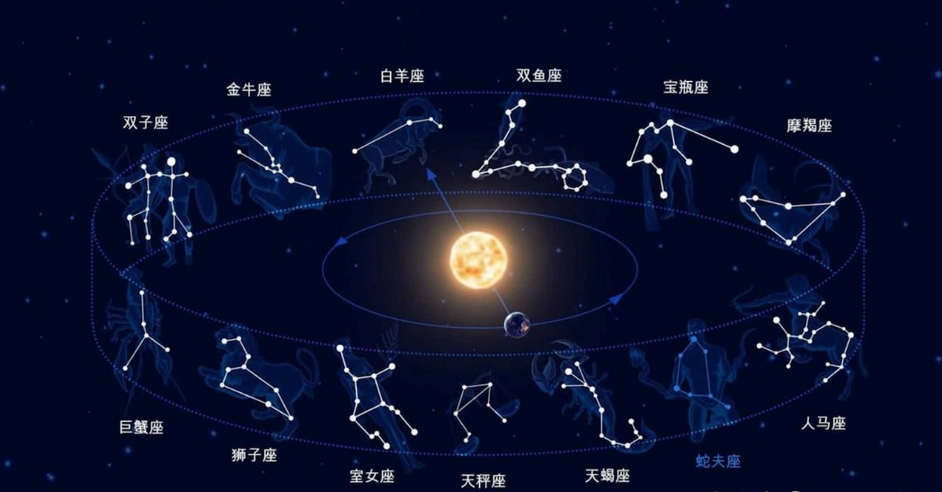 巨蟹座 愛情配對 巨蟹座 愛情配對